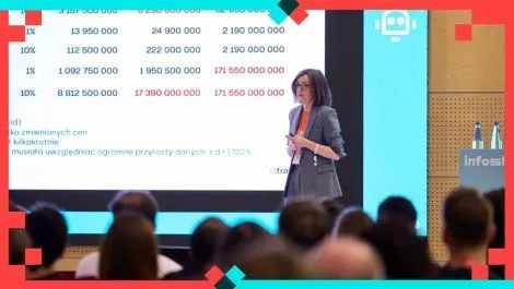 Co poszło nie tak? Czy da się prognozować zmiany cen w turystyce?