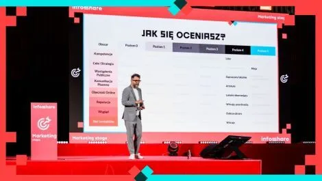 Dochodowy Linkedin na niepewne czasy