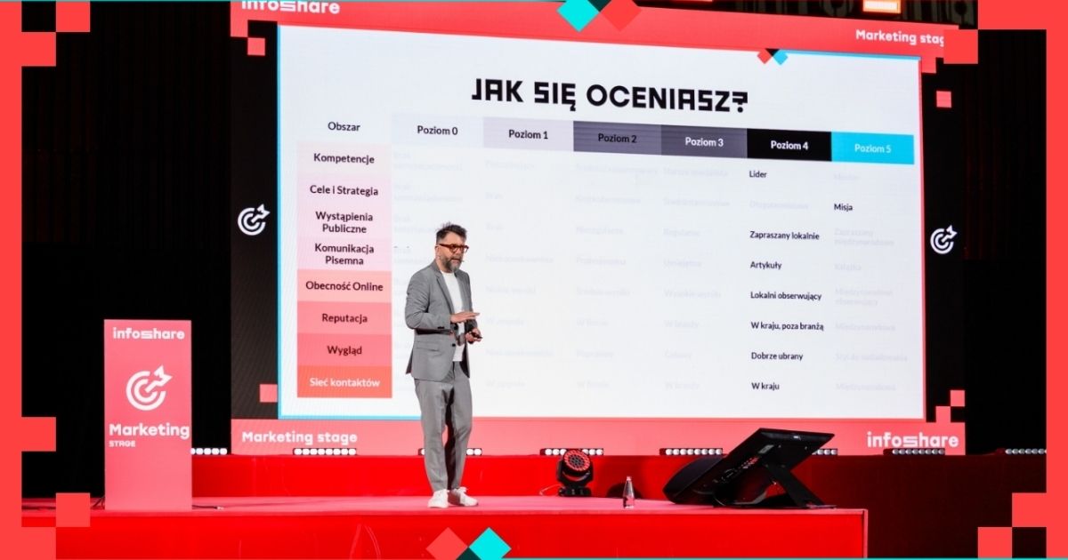 Dochodowy Linkedin na niepewne czasy