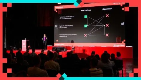 4 kroki do rozwiązania każdego problemu w marketingu i w biznesie